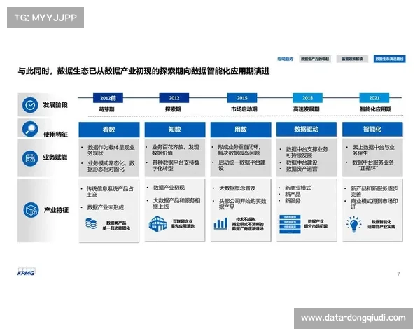 体育产业数字化转型步入深水区 聚焦数据要素流通瓶颈